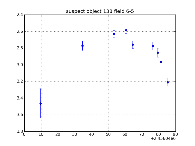 no plot available, curve is too noisy